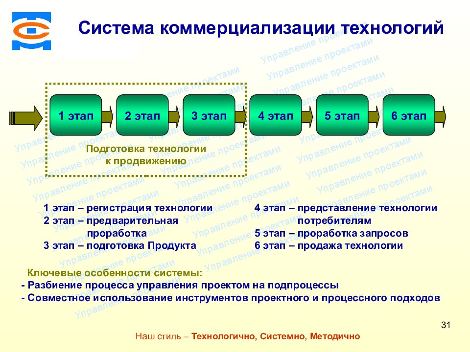 Коммерциализация научных исследований