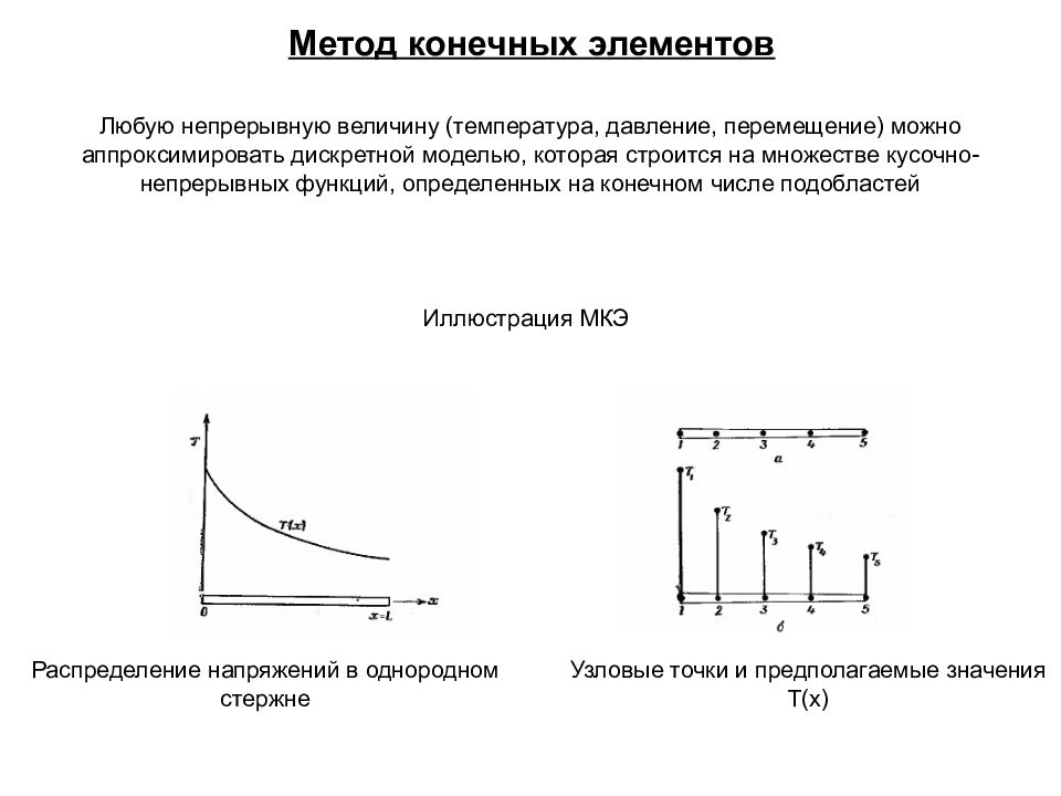 Конечно элементного