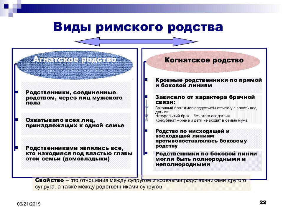 Понятие и виды владения в римском праве презентация