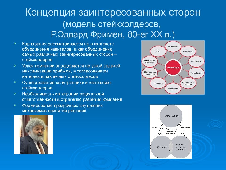 Роль концепции. Фримен стратегический менеджмент стейкхолдерский подход. Концепция заинтересованных сторон. Теория заинтересованных сторон. Теория заинтересованных сторон стейкхолдеров.