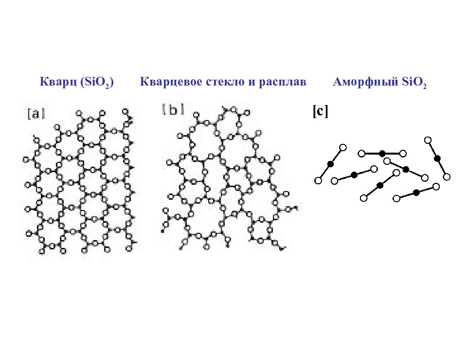 Аморфный. Аморфная структура кварца. Кварц в аморфной форме. Sio2 аморфный. Кварцевое стекло аморфное соединение.