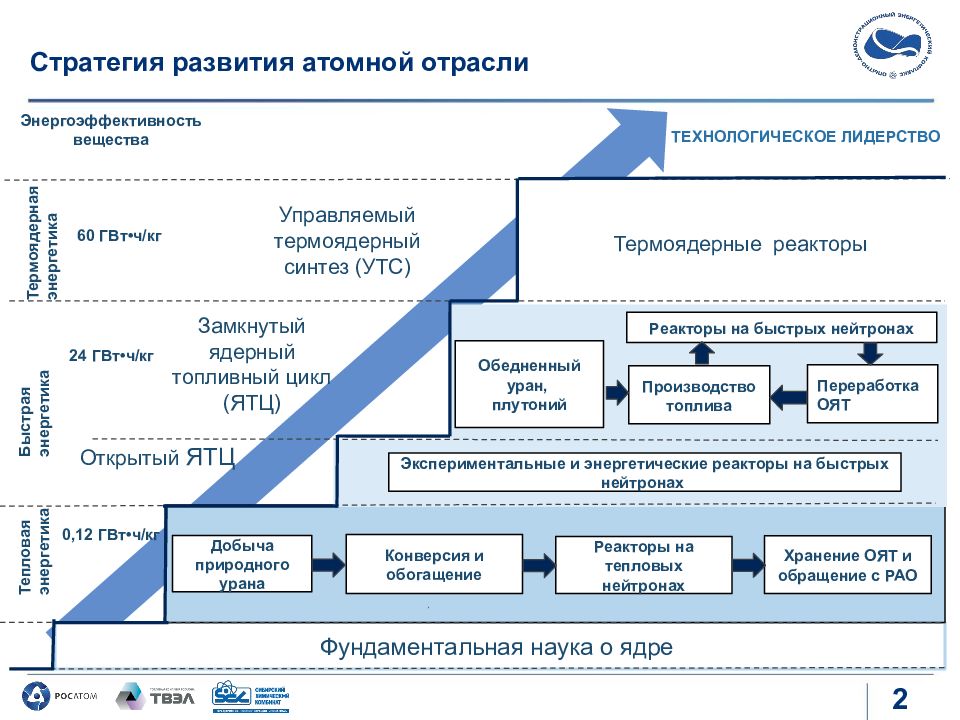 В каких случаях создается опытный образец