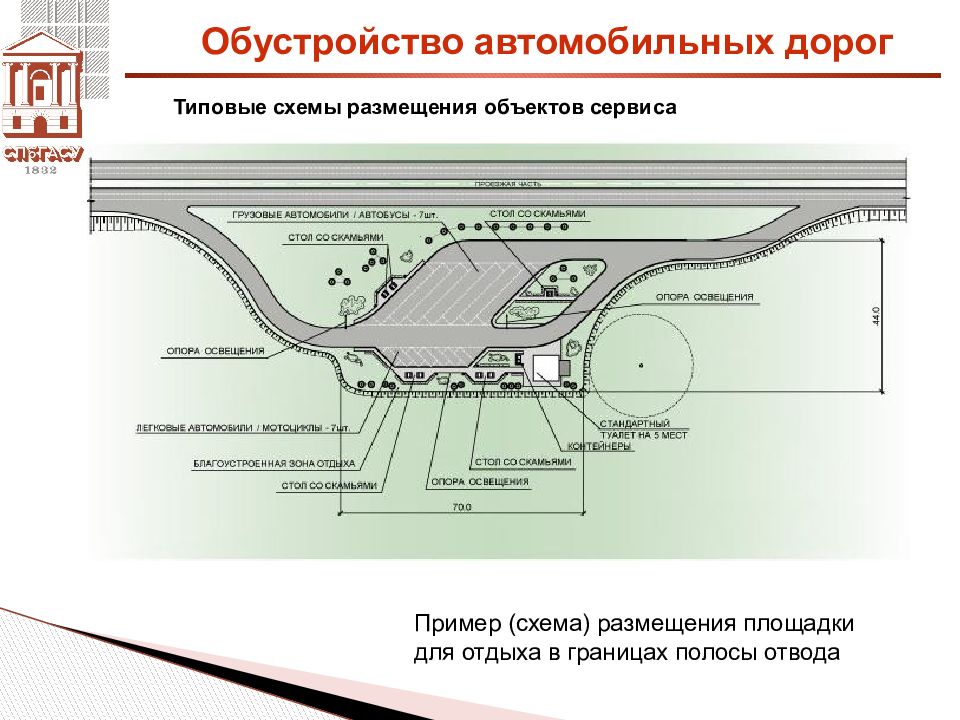 Граница полосы отвода дороги. Схема обустройства автомобильной дороги. Схема придорожных полос автомобильной дороги. Схем границы полосы отвода автомобильной дороги. Обустройство дороги.