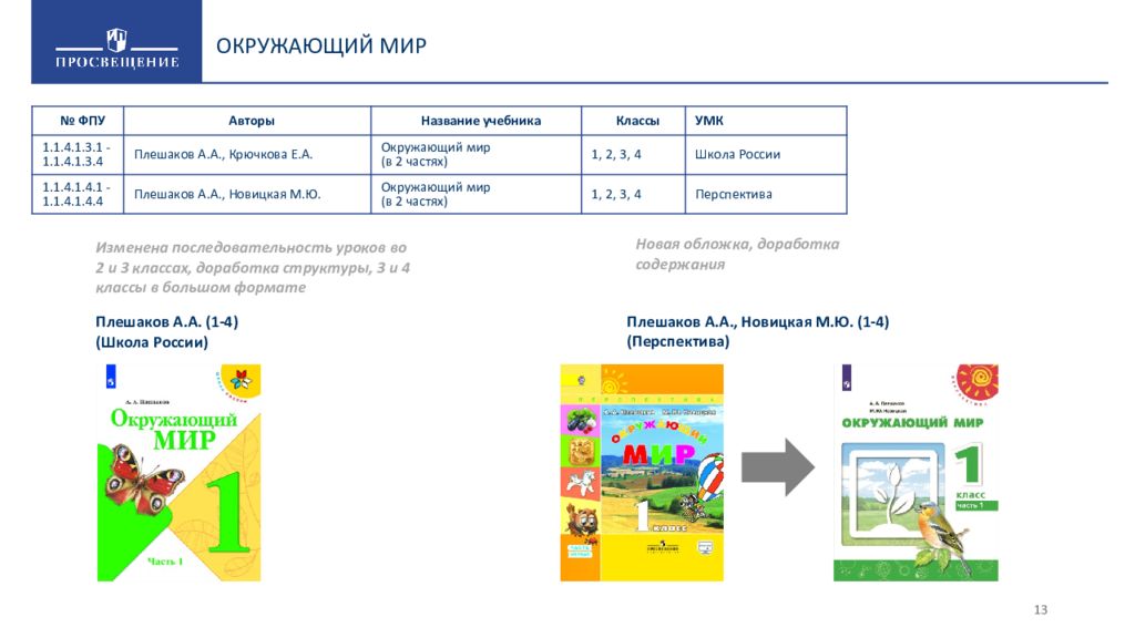 Презентация учебники 3 класс школа россии