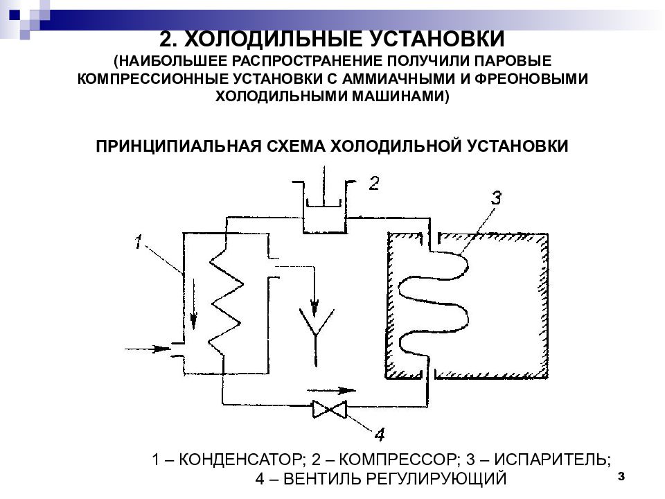 Принципиальная схема паровой компрессионной холодильной машины