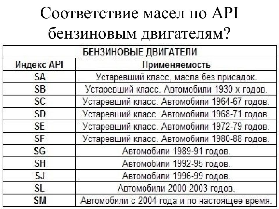 Схема масел моторных масел