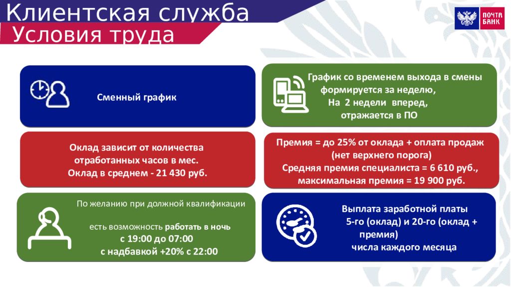 Почта банк презентация. Презентация почта банка. Почта банк презентация банка. Почта банк картинки для презентации. Почта банк цель.