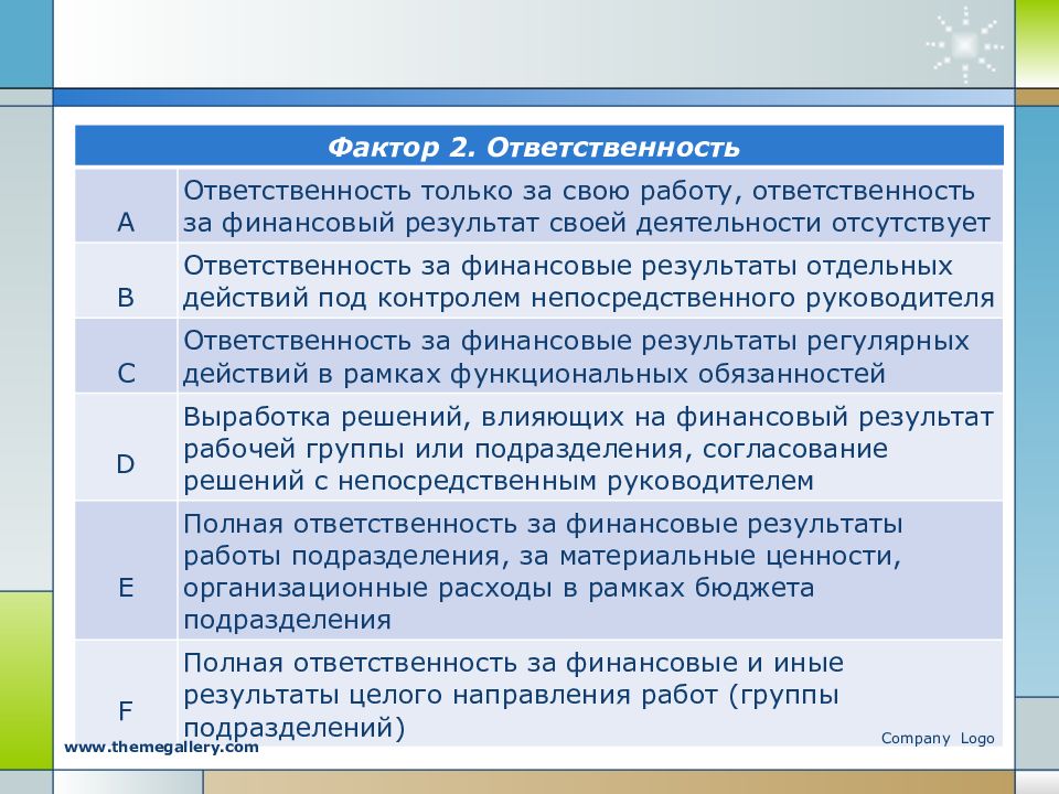 Грейдинг. Грейдирование должностей. Системы грейдов в компании. Грейды HR менеджера. Методики грейдирования.