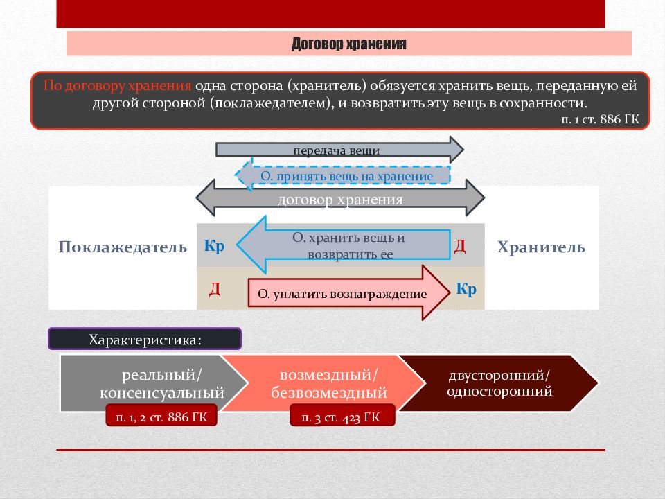 Хранение гражданского. Договор хранения. Особенности договора хранения. Правовая характеристика договора хранения. Договор хранения характеристика договора.