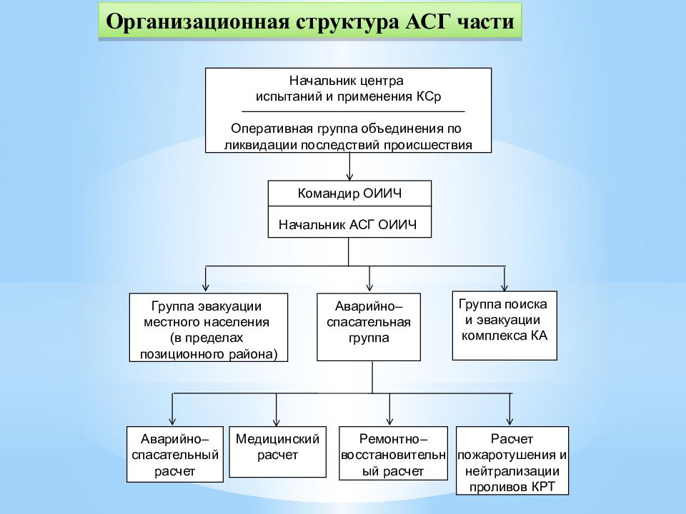 ВКА имени А.Ф. Можайского Кафедра организации эксплуатации и технического