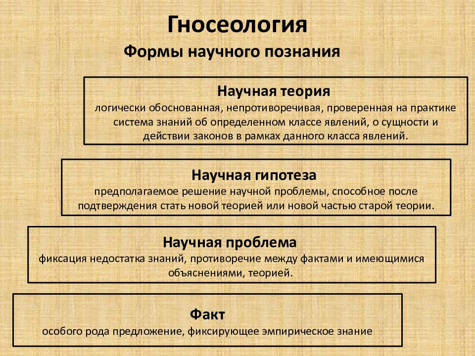 Философия познания гносеология презентация