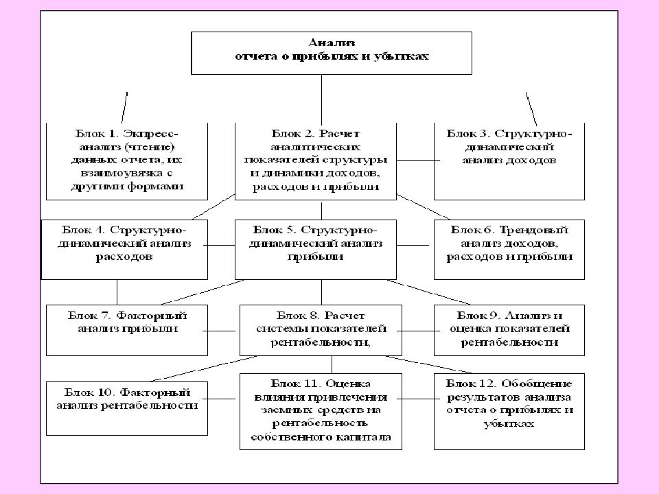 Результаты деятельности компании презентация