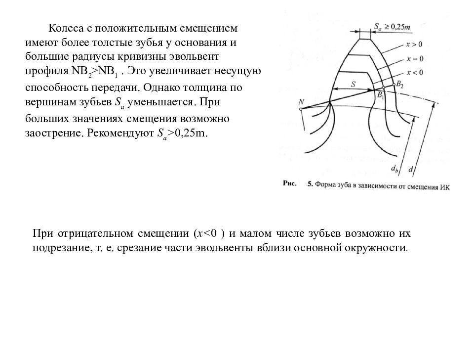 Коэффициент смещения зубчатого