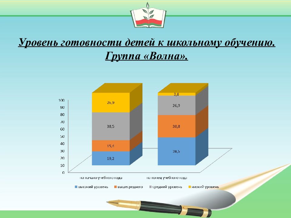 Аналитический отчет педагога психолога презентация