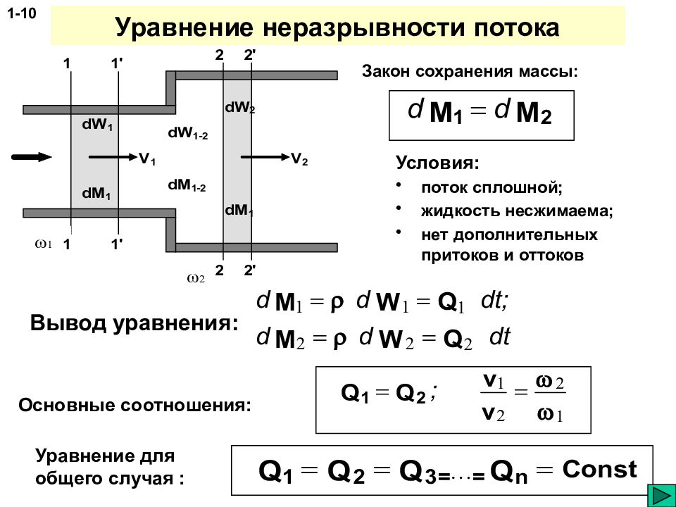 Уравнение неразрывности. Уравнение неразрывности потока формула. Уравнение неразрывности (сплошности) для потока капельной жидкости. Уравнение неразрывности потока жидкости вывод. Уравнение неразрывности вывод уравнения.