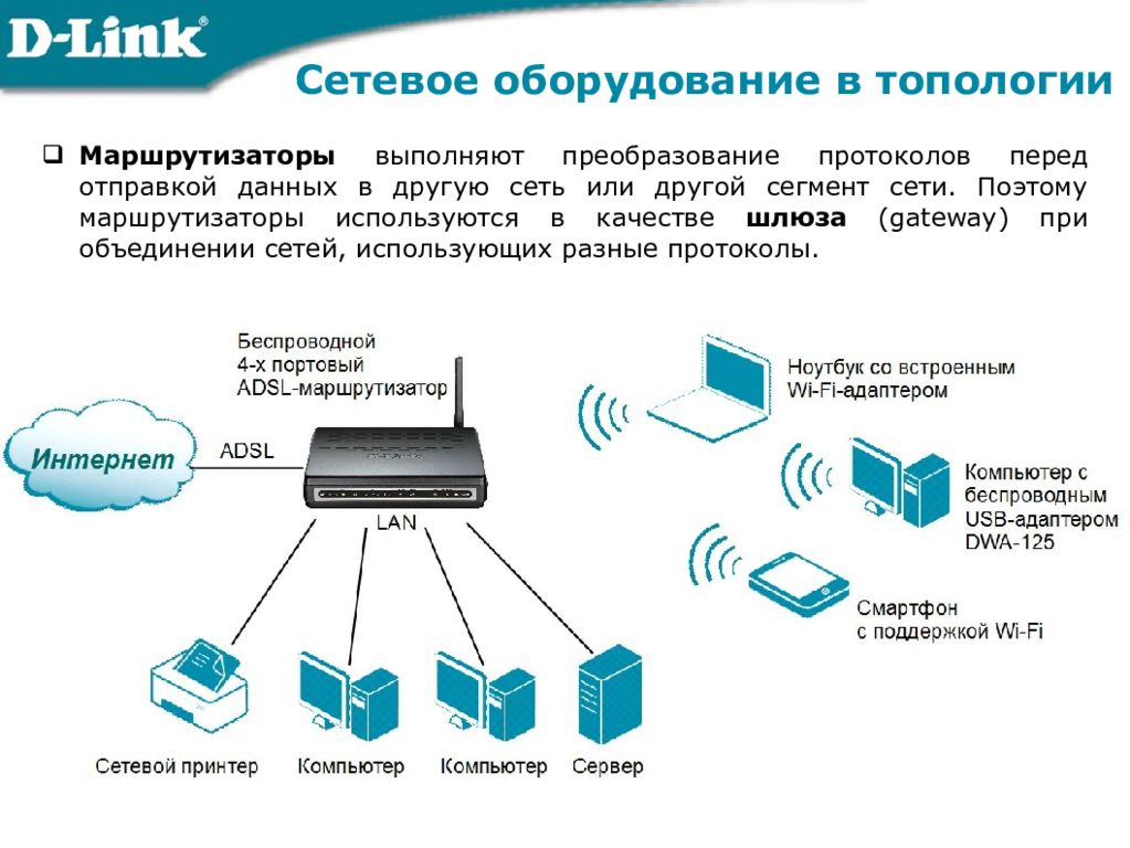 Сетевое оборудование в топологии