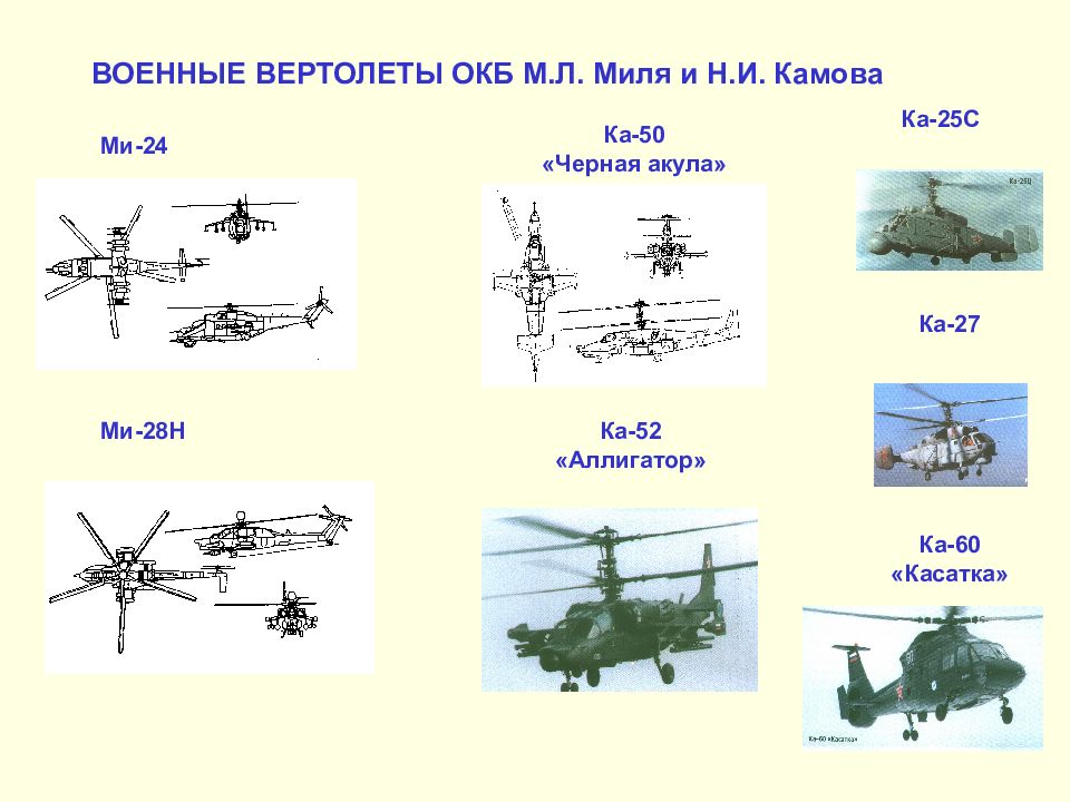 Михаил леонтьевич миль презентация