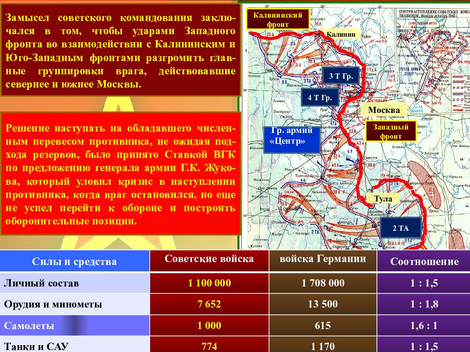 Фронты московской битвы и командующие