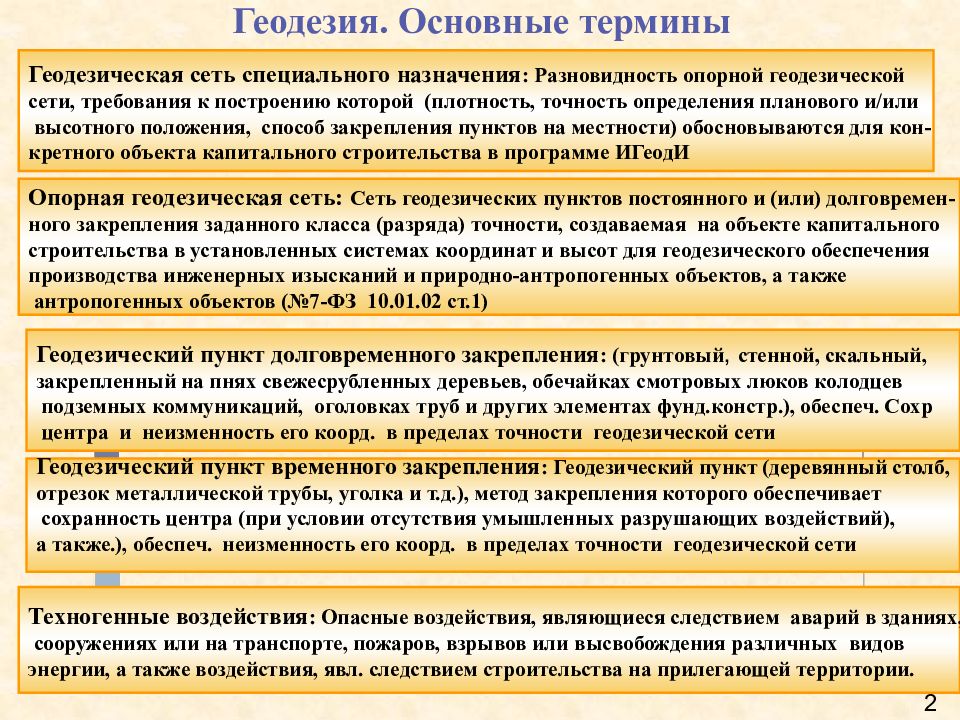 Сп инженерные изыскания для строительства основные положения