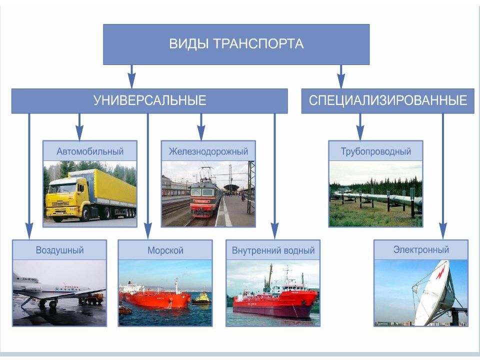 Схема роль транспорта