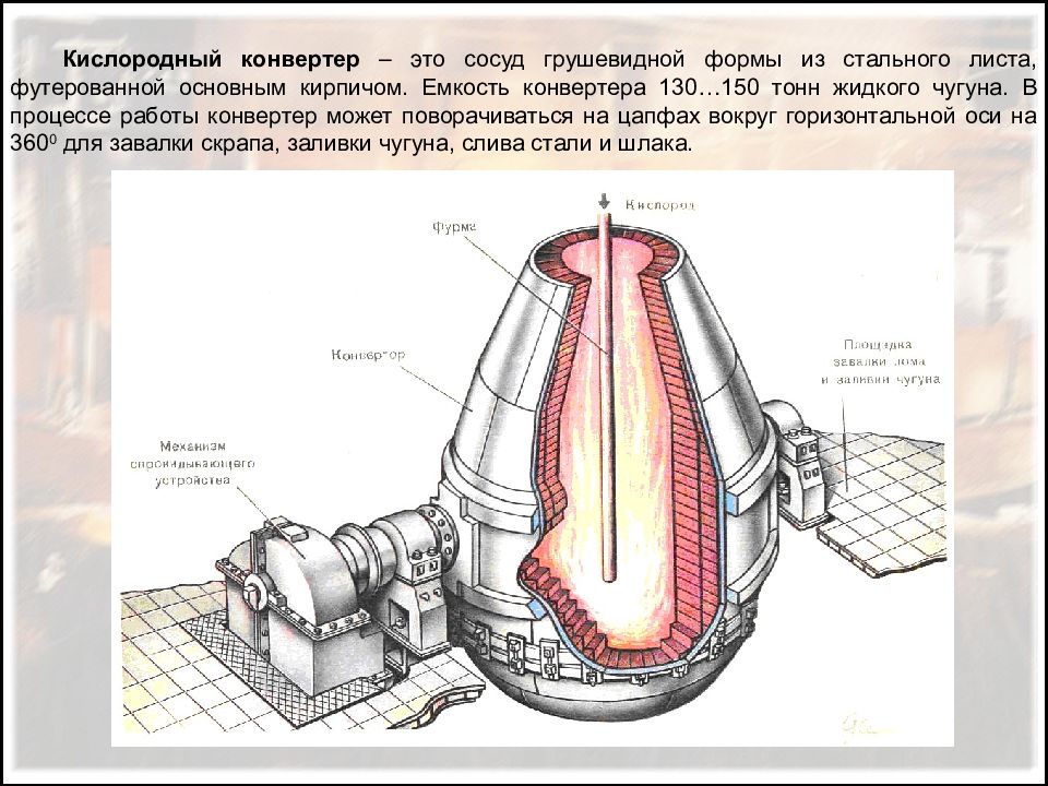 Производство стали схема