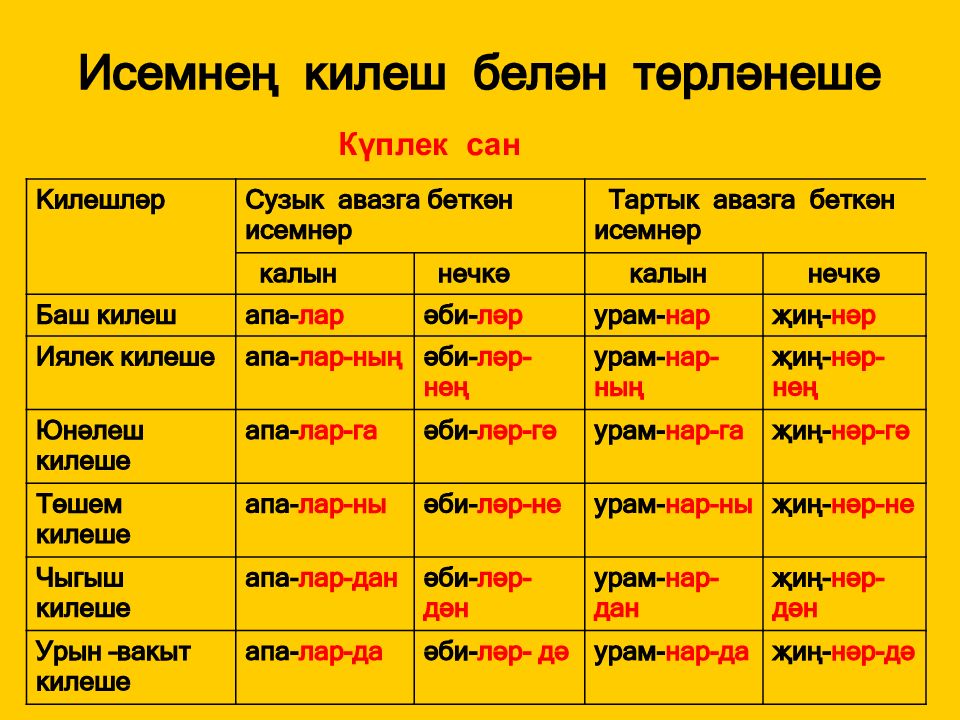 Сколько нар. Падежи татарского языка таблица. Татарские падежи с вопросами. Татарские падежи с вопросами и окончаниями. Таблица падежей на татарском.