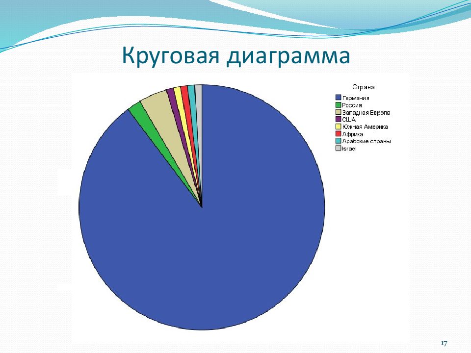 Круговая 17. Круговая диаграмма страны. Круговая диаграмма растениеводства. Круговая диаграмма осадков. Круговая диаграмма по заболеваниям.