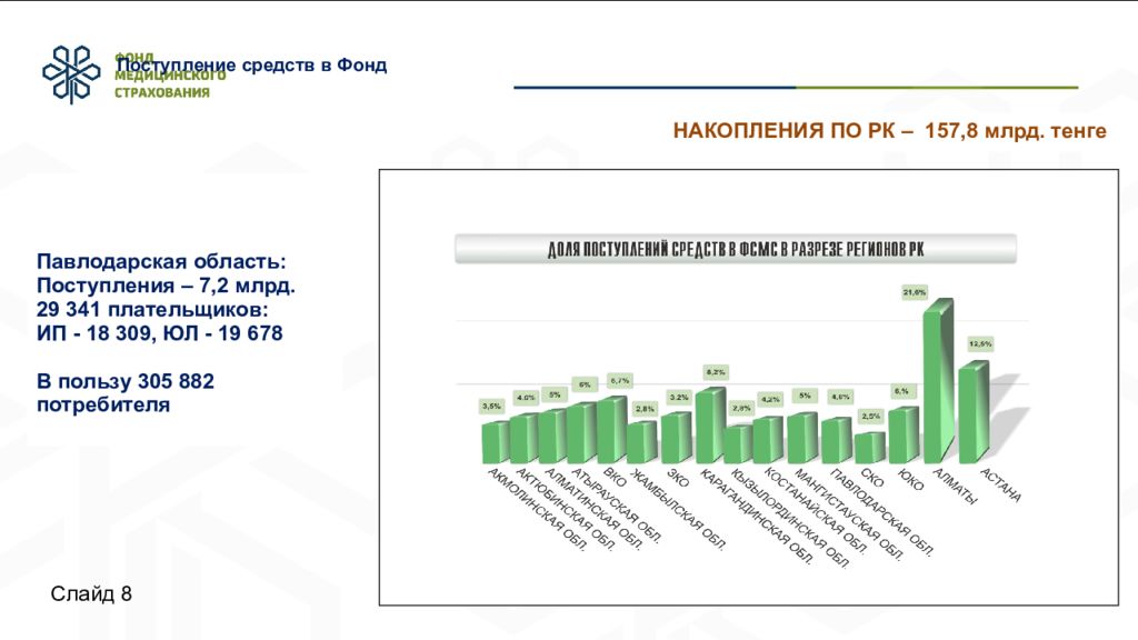 Страхование в казахстане презентация