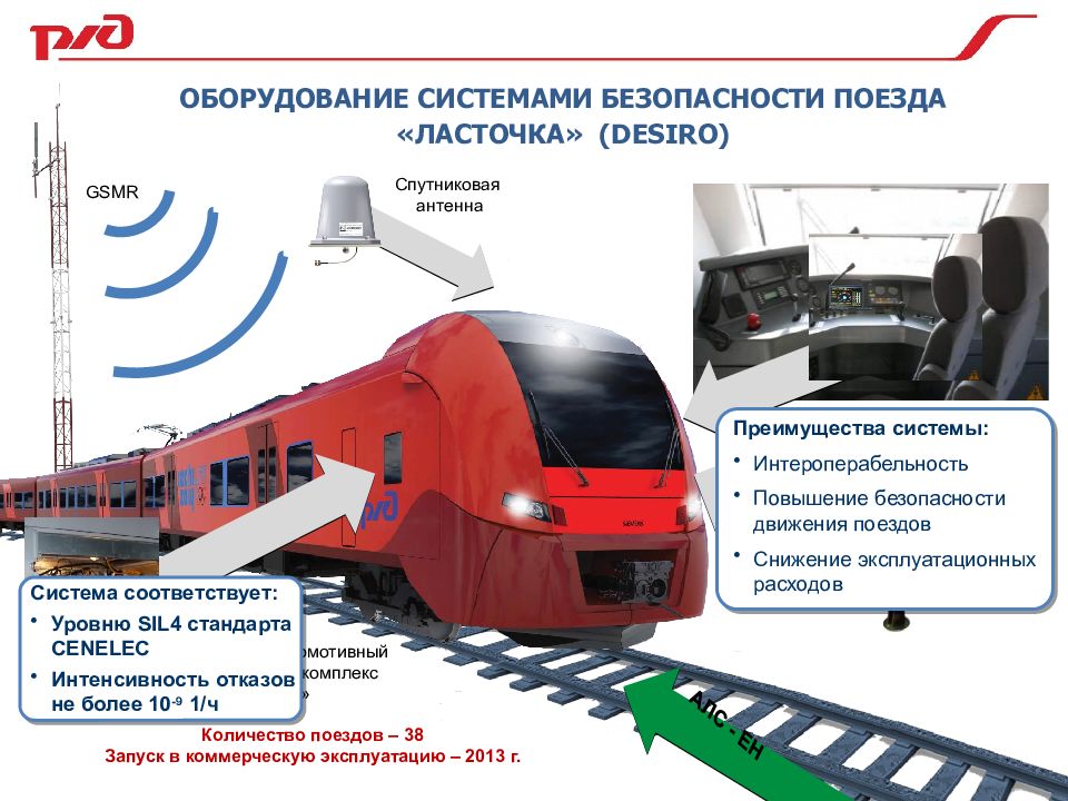 Обеспечение безопасности движения. Система безопасности движения поездов. Системы обеспечения безопасности движения. Системы управления безопасностью движения поездов. Система безопасности на ЖД.