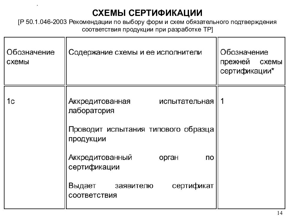 2д схема сертификации