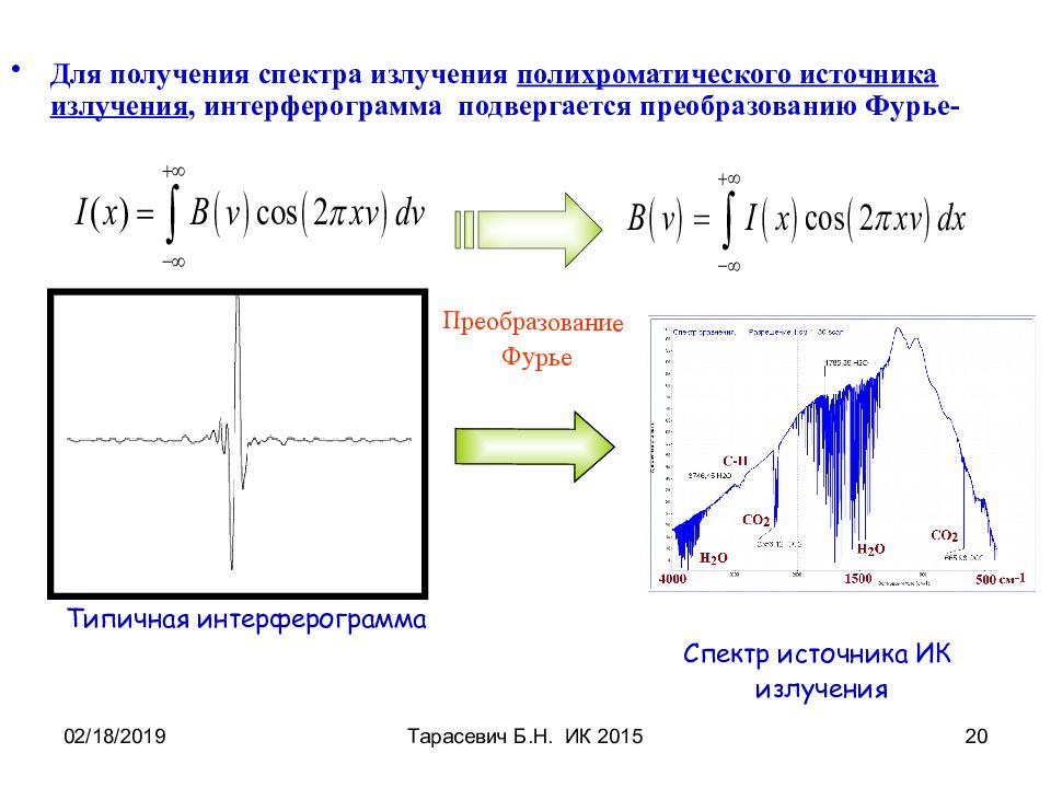 Ик спектроскопия презентация