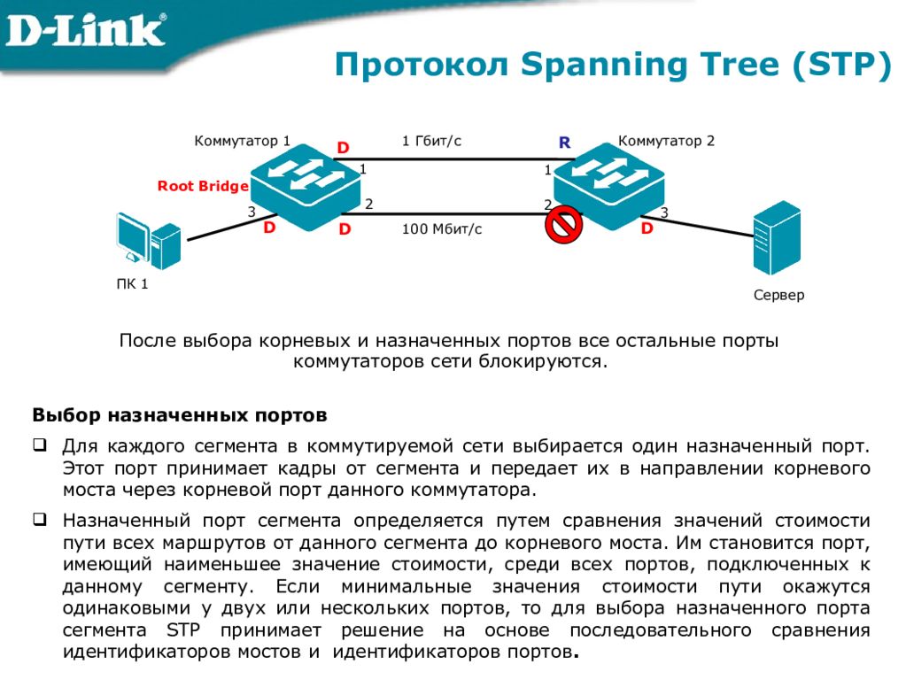Span сети. Протоколы связующего дерева STP, RSTP. Типы портов протокола STP. STP протокол состояние портов. Роль порта в STP.