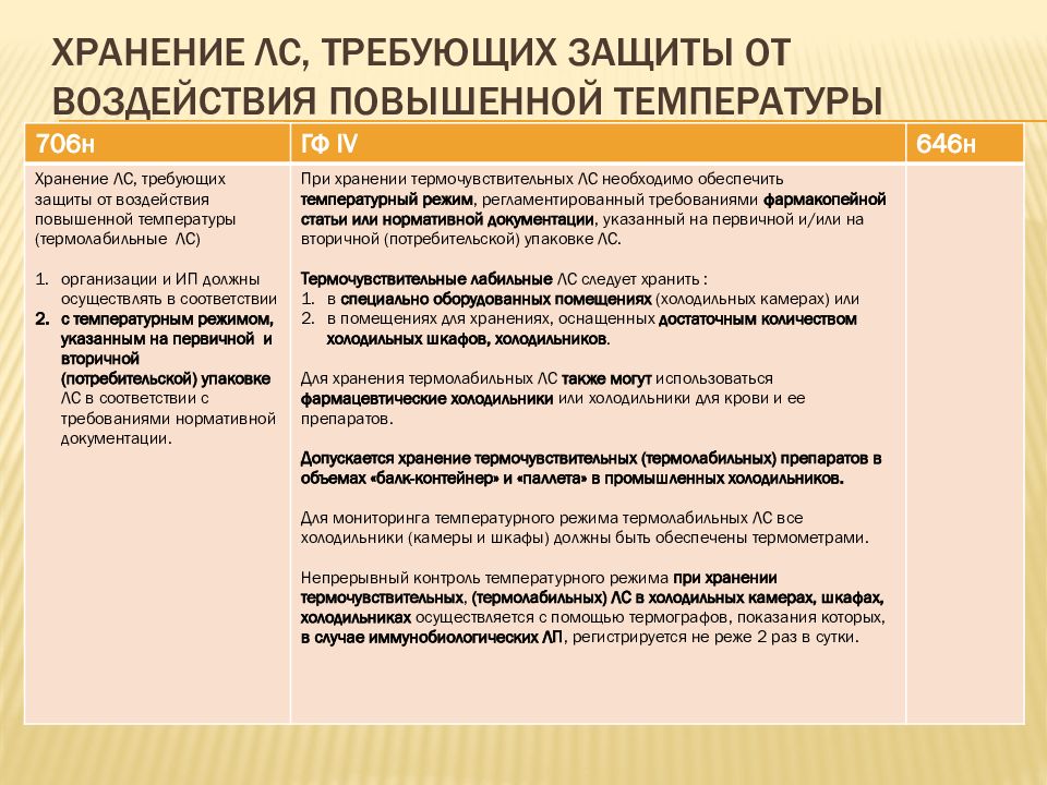 хранение лс требующих защиты от пониженной температуры. лекарственные средства требующие защиты от пониженной температуры. лс требующие защиты от света условия хранения. особенности хранения лс. требующие защиты от воздействия пониженной температуры.