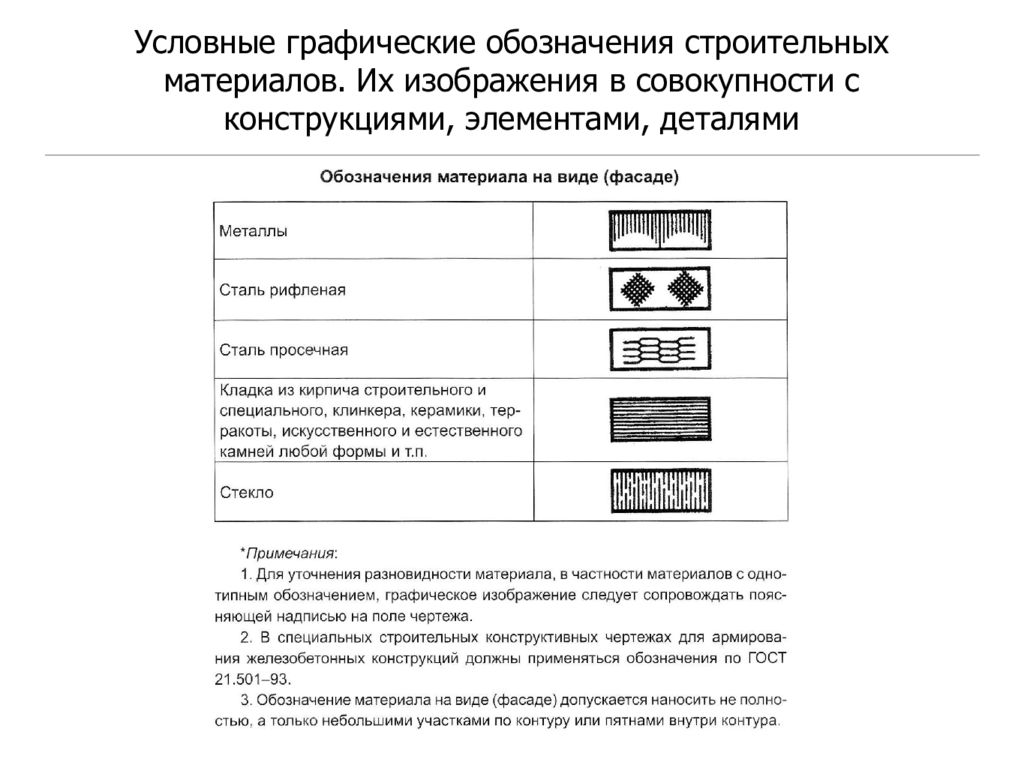Условные обозначения материалов. Условные обозначения материалов на строительных чертежах. Условное обозначение откатных ворот. Условные графические обозначения на строительных чертежах. Обозначение строительных конструкций на чертежах.