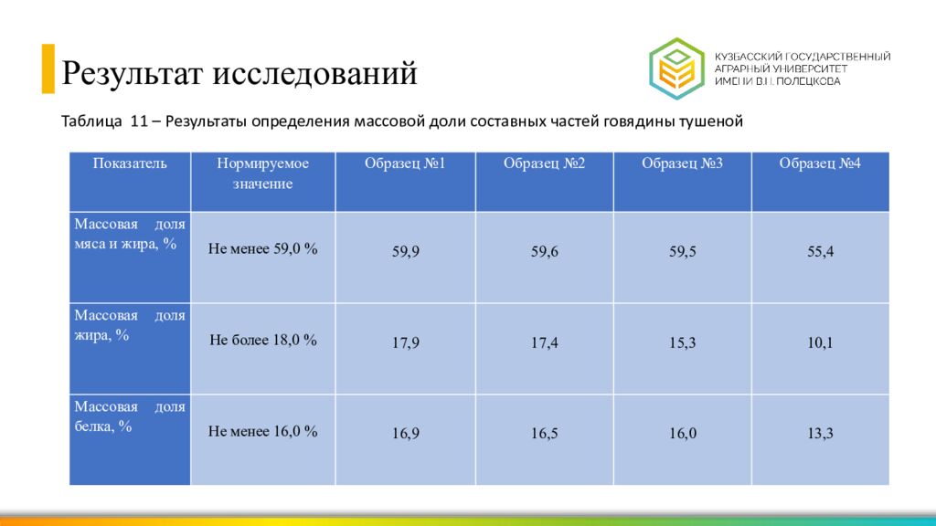 Выпускная квалификационная работа Выполнил : студент группы ЗВ-21-1з Ларюков