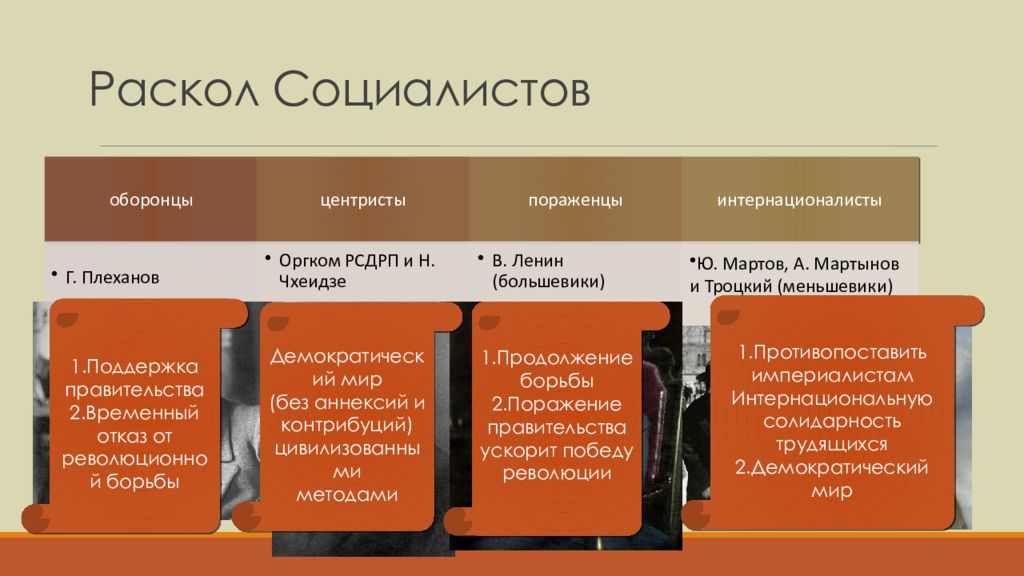 Оборонцы. Власть экономика и общество в условиях войны. Власть экономика и общество в условиях первой мировой войны. Отношение социалистов к войне. Власть экономика и общество в условиях войны кратко.