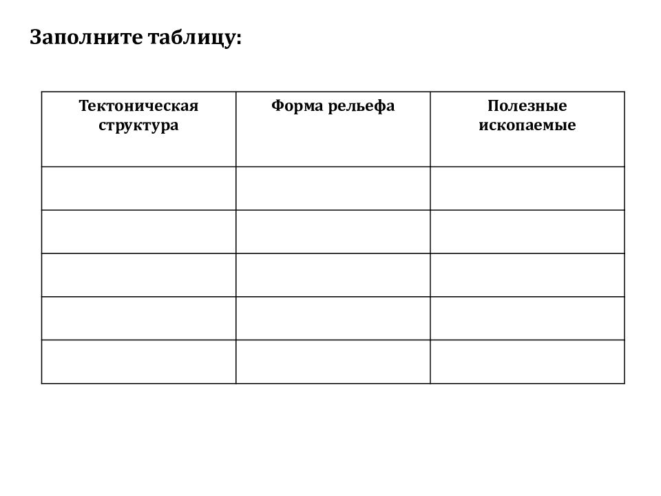 Строение рельеф полезные ископаемые. Таблица по географии 8 класс рельеф и полезные ископаемые России. Таблица тектонические структуры формы рельефа полезные ископаемые. Таблица тектонические структуры формы рельефа. Заполните таблицу тектоническая структура форма рельефа.