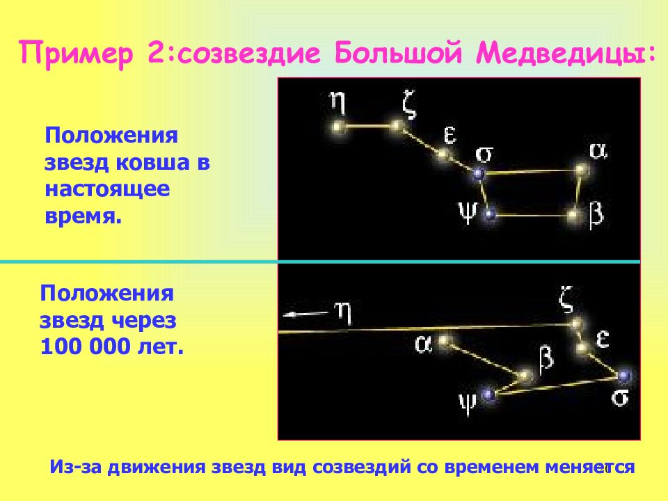 Картинка большой медведицы по временам года