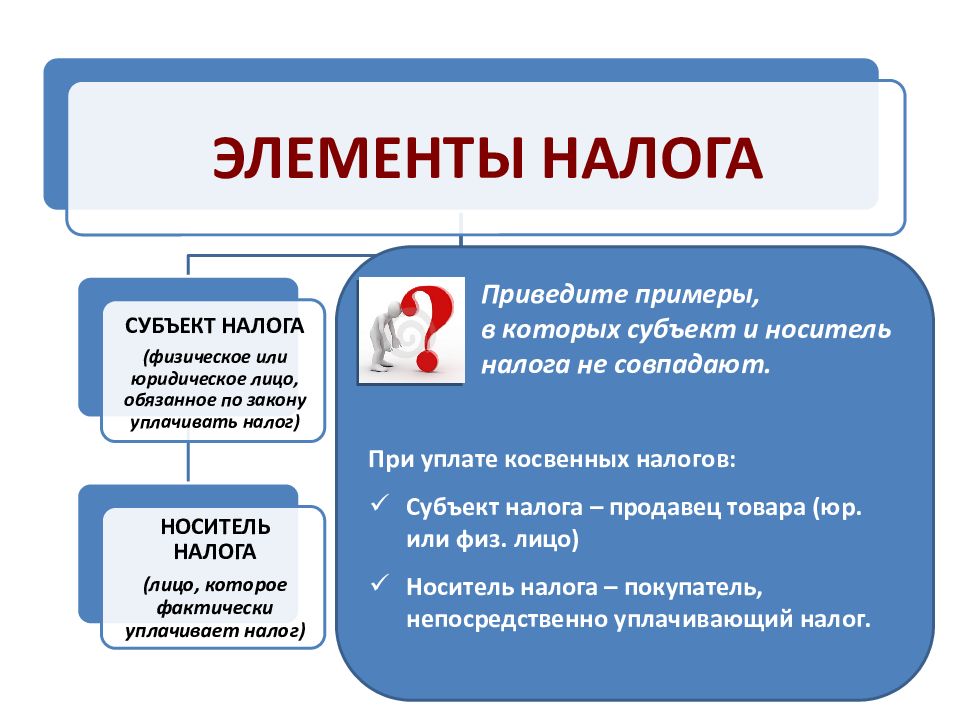 Презентация налоги моей семьи