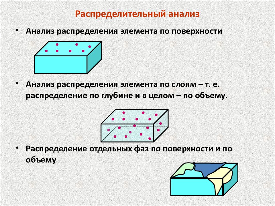 Поверхностное исследование. Методы анализа поверхности. Анализ поверхности. Распределение бампов по всей поверхности кристалла. По поверхностному анализу:.