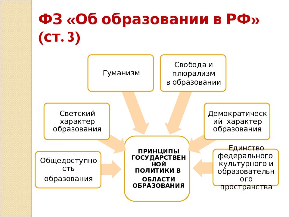 Правовое регулирование отношений в области образования презентация