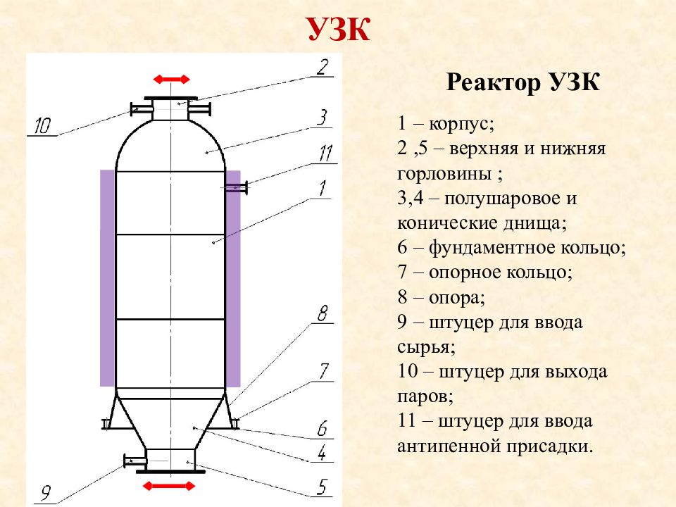 Принципиальная схема узк