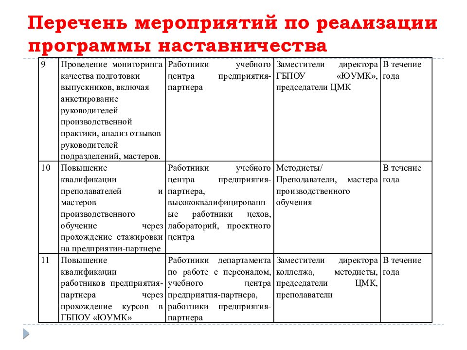 Презентация наставничество работодатель студент