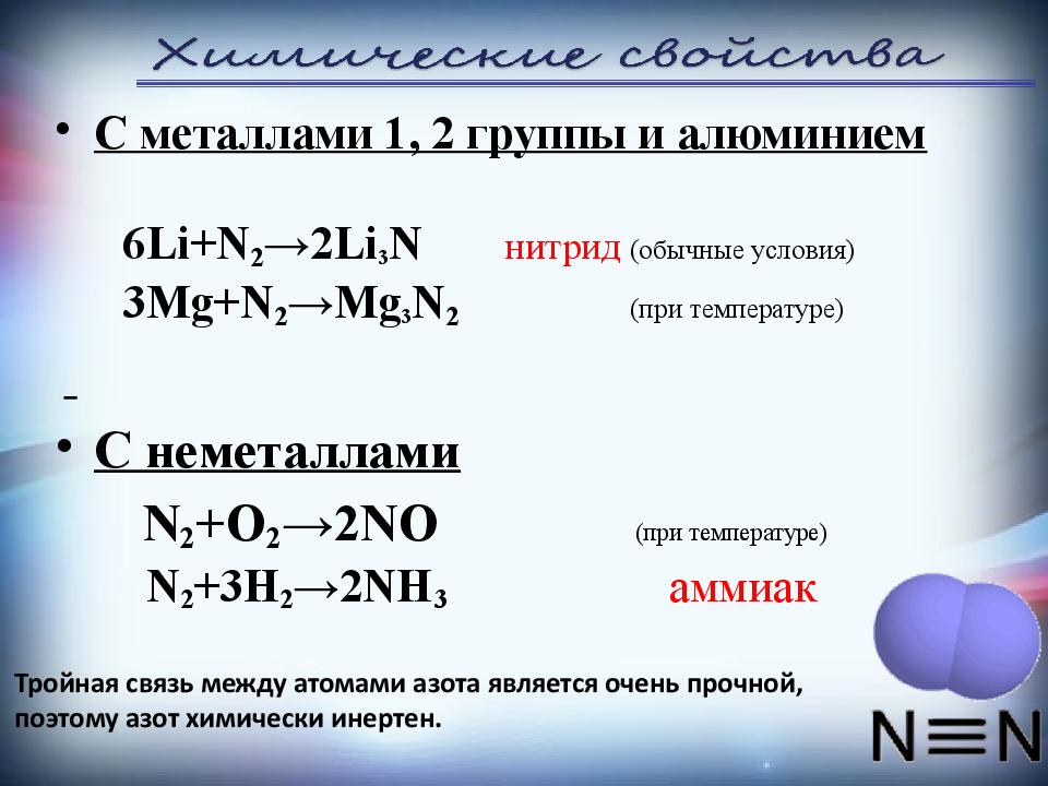 Основные реакции азота. Химические соединения азота. Реакции с азотом и его соединениями.
