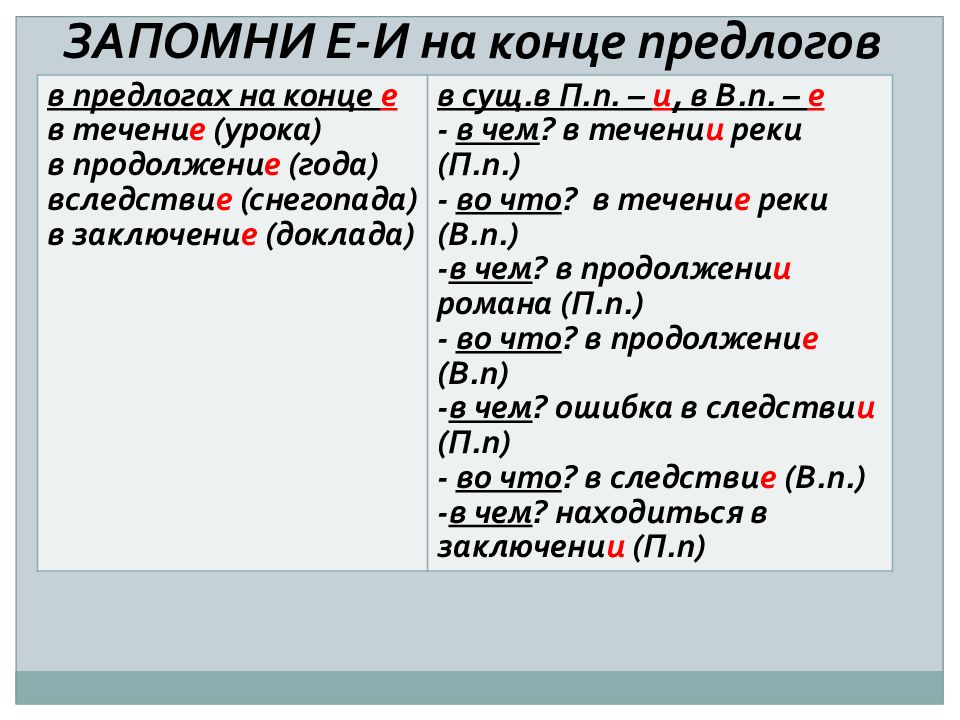 Презентация служебные части речи 6 класс