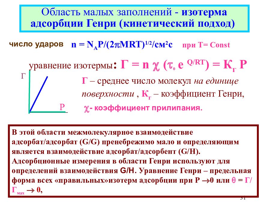 Мало область. Уравнения изотерм адсорбции Генри. Изотерма молекулярной адсорбции. Уравнение Генри для адсорбции. Динамический характер адсорбции.