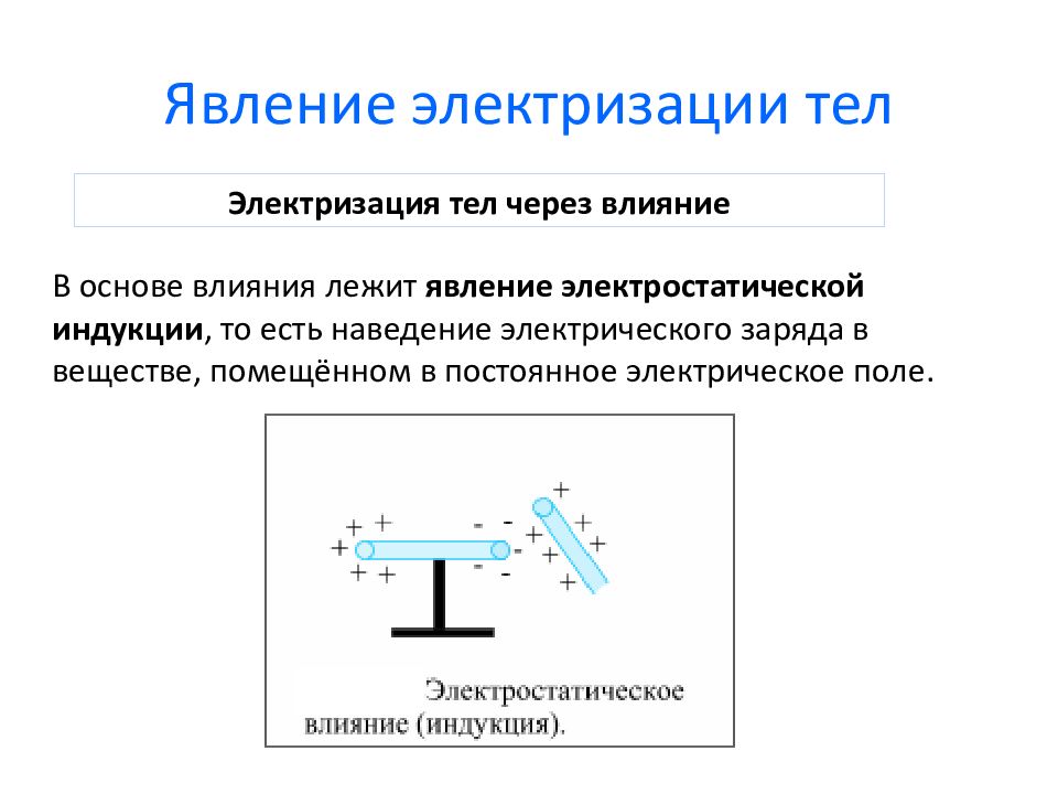 Электризация тел