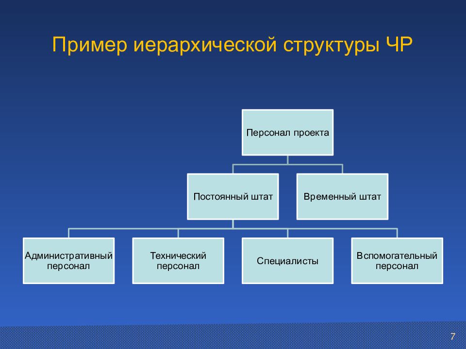 Иерархическая структура. Неиерархическая структура пример. Иерархия проекта. Иерархия структуры проекта.