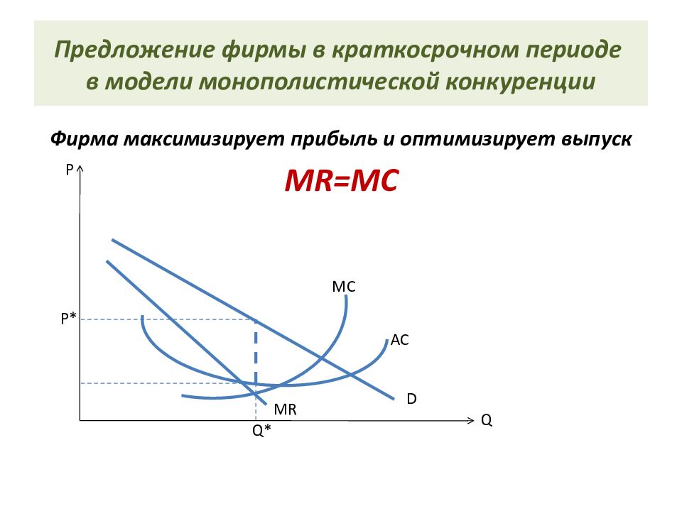 Прибыль фирмы в краткосрочном периоде. Монопольно конкурентная фирма в краткосрочном периоде. Фирма при монополистической конкуренции. График максимизации прибыли монополистической конкуренции. В краткосрочном периоде фирма максимизирующая прибыль.