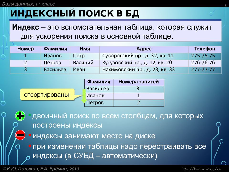 База данных презентация. Информационная таблица баз данных. Таблицы базы данных основные понятия типы данных.